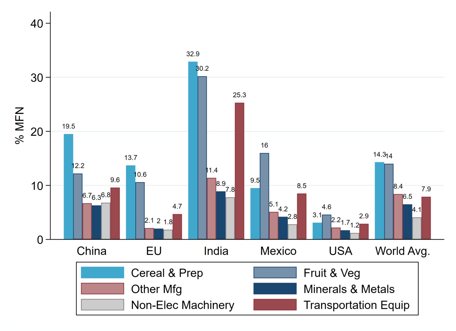 U.S. Trade Policy: Over Half A Century Of Unreciprocated Tariff Cuts ...