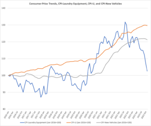 Economic View: “Tariff-Jumping Investment,” The Success of the 2018 ...