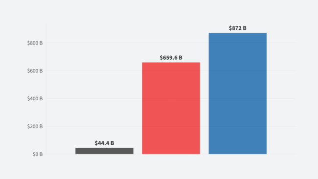 Currency Misalignment Effects Far Outweigh The Effect Of Tariffs: Subsidizing Imports And Penalizing U.S. Exports