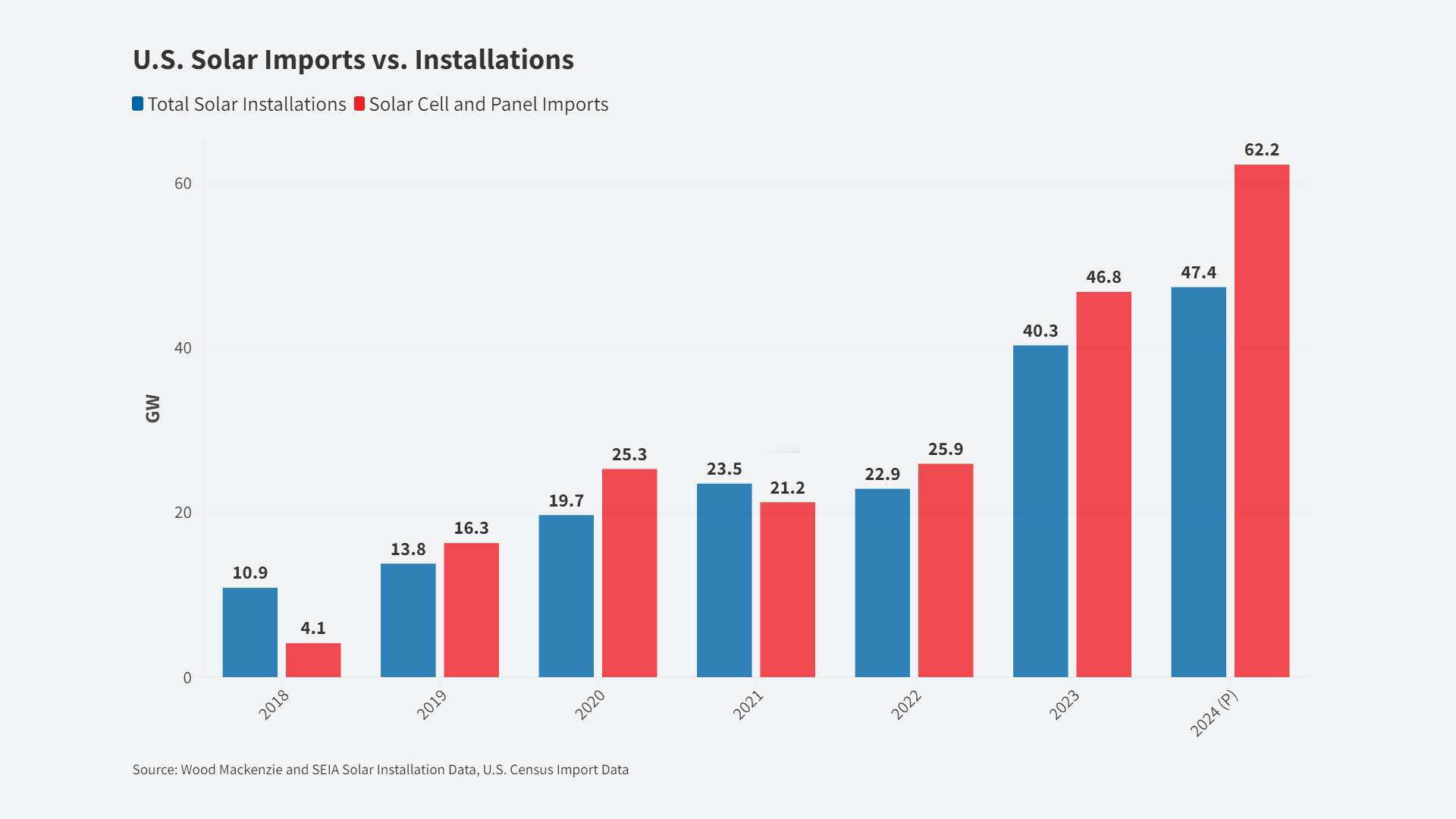 Solar Panel Tariffs Will Not Slow Down the Rate of Solar Deployment